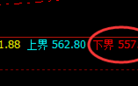 原油：涨幅收窄4%，日线强势低点精准快速拉升