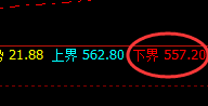 原油：涨幅收窄4%，日线强势低点精准快速拉升