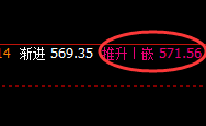 原油：涨幅收窄4%，日线强势低点精准快速拉升