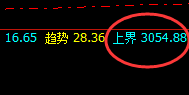 焦炭：80点价差式精准振荡洗盘，明暗规则精准运行