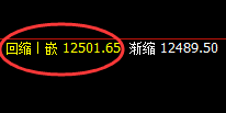 郑油：精准拉升，完成规则化冲高回落