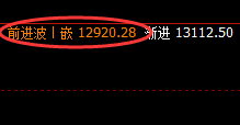 郑油：精准拉升，完成规则化冲高回落