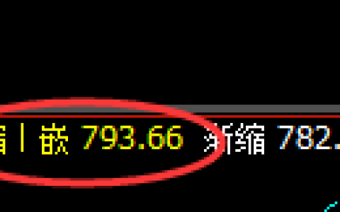 铁矿石：涨超3%，价差式周线结构精准拉升
