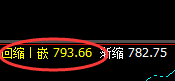 铁矿石：涨超3%，价差式周线结构精准拉升