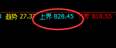 铁矿石：涨超3%，价差式周线结构精准拉升