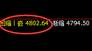 螺纹：日线结构精准振荡，规则化完美跟踪
