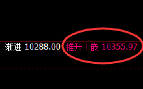 豆油：周线高点，精准实现冲高回落，非常完美