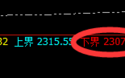 焦煤：涨超7%左右，4小时价格结构精准触及并拉升