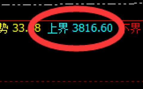 沥青：4小时结构精准展开完美回补修正