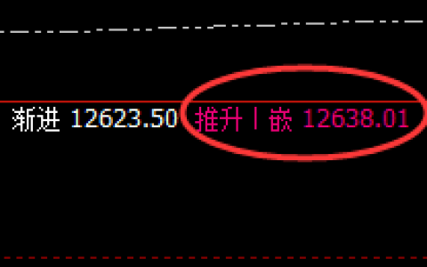 郑油：跌超2%，4小时高点 实现精准回补修正