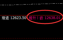 郑油：跌超2%，4小时高点 实现精准回补修正