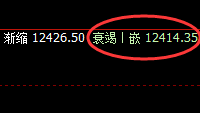 郑油：跌超2%，4小时高点 实现精准回补修正