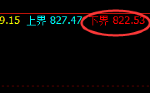 铁矿石：精准强势回补，完美宽幅振荡