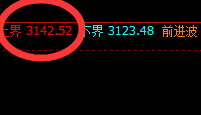 焦炭：早盘快速杀跌洗盘，这是一个4小时的洗盘结构