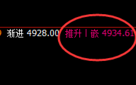 螺纹：一步一修正，价格精准运行于规则之中