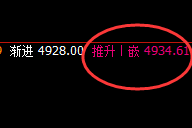 螺纹：一步一修正，价格精准运行于规则之中