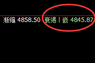 螺纹：一步一修正，价格精准运行于规则之中