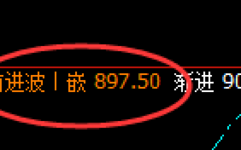 动力煤：日线结构精准冲高回落，交易之大道