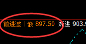 动力煤：日线结构精准冲高回落，交易之大道