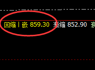 动力煤：日线结构精准冲高回落，交易之大道