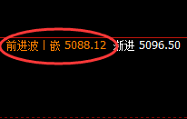 热卷：精准价格修正结构，高低跟踪完美掌控