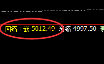 热卷：精准价格修正结构，高低跟踪完美掌控
