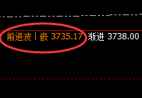 沥青：精准无误修正式洗盘结构，明暗之完美规则