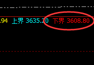 沥青：精准无误修正式洗盘结构，明暗之完美规则