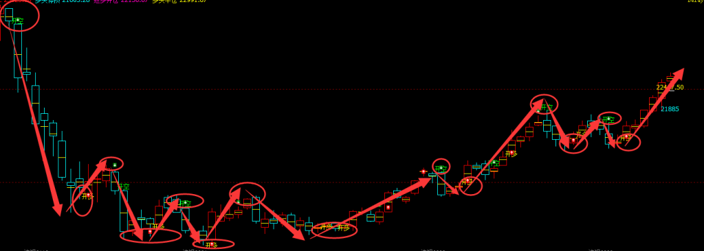 沪铝：日线周期（多空信号）超95%精准转折结构