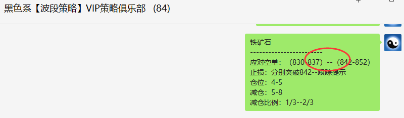 铁矿石：VIP精准策略（短空）利润突破50点
