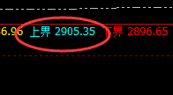 甲醇：跌超3%，4小时强势高点精准实现快速回撤