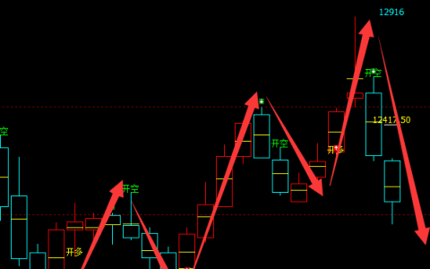 郑油：精准（多空信号）领先转折结构