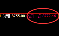 PP：日线高点，精准规则化大幅极端回撤