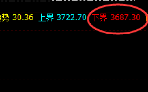 豆粕：日线结构低点，实现规则化精准拉升