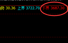 豆粕：日线结构低点，实现规则化精准拉升