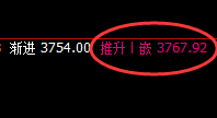 豆粕：日线结构低点，实现规则化精准拉升