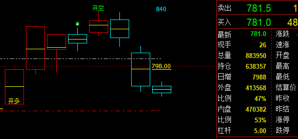 铁矿石：VIP精准策略（短空）利润突破50点