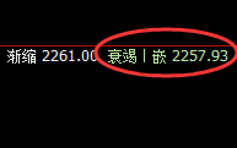 玻璃：涨超3%，4小时结构低点实现精准规则化拉升