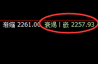 玻璃：涨超3%，4小时结构低点实现精准规则化拉升