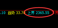 玻璃：涨超3%，4小时结构低点实现精准规则化拉升
