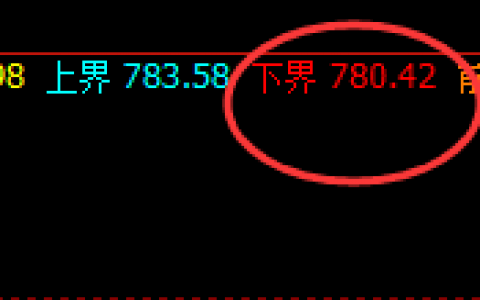 铁矿石：精准价格修正式洗盘，4小时结构拉升完美