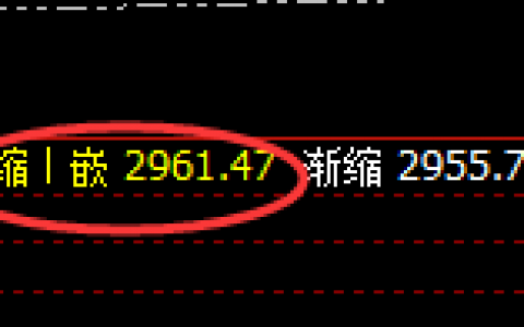 焦炭：大幅低开回补，价格展开快速精准的洗盘