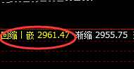焦炭：大幅低开回补，价格展开快速精准的洗盘
