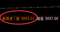 焦炭：大幅低开回补，价格展开快速精准的洗盘