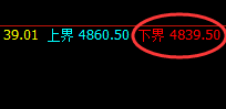 螺纹：4小时结构精准展开规则化洗盘