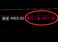 螺纹：4小时结构精准展开规则化洗盘