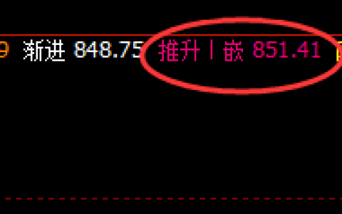 铁矿石：涨超4%，4小时结构精准实现快速洗盘