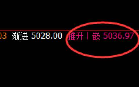 螺纹：4小时结构精准快速洗盘，小区间大利润