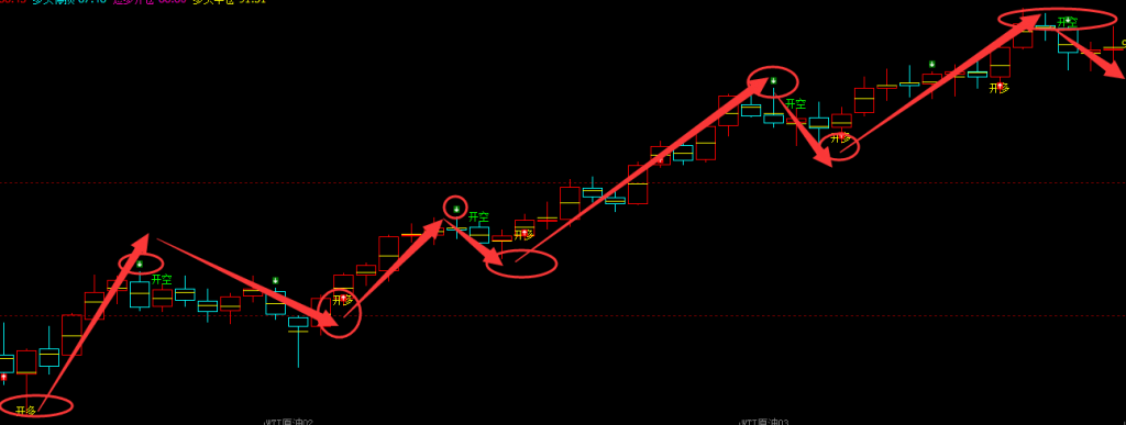 美原油：日线周期（多空信号）超95%精准转折结构