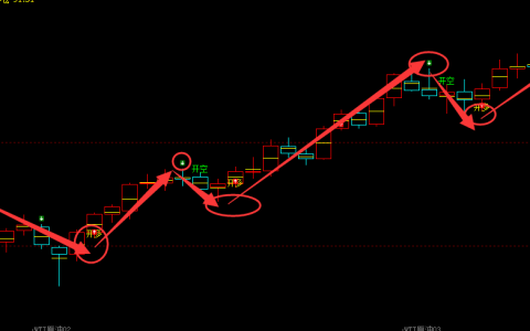 美原油：日线周期（多空信号）超95%精准转折结构